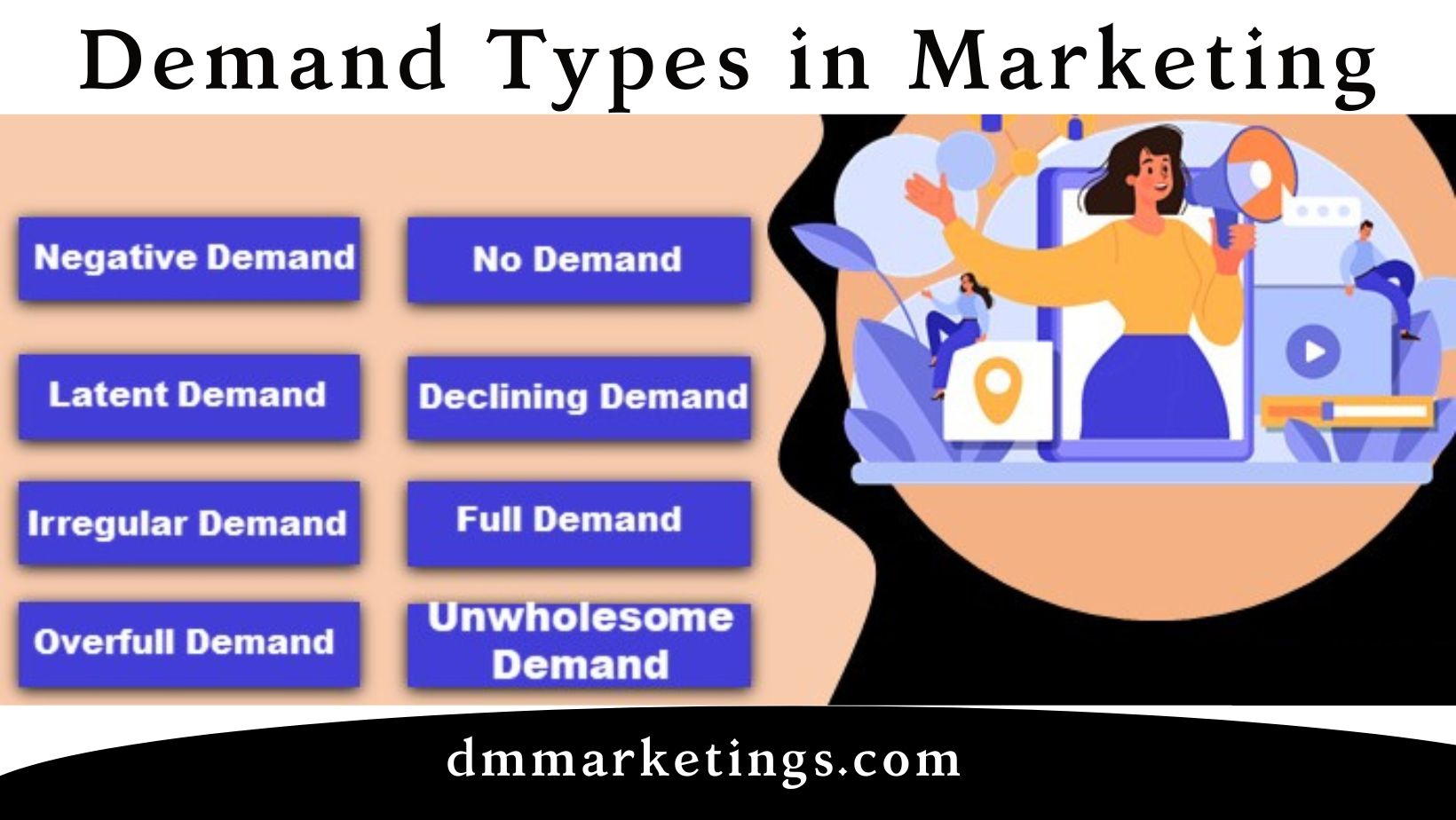 Demand Types in Marketing